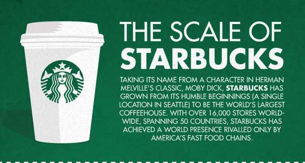 the-scale-of-starbucks