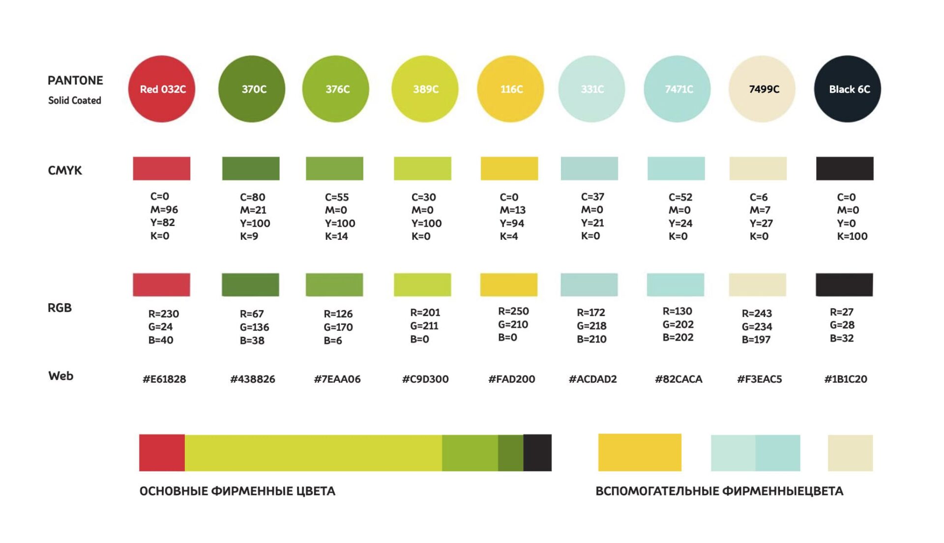 фирменные цвета яндекс. фирменный стиль компании кока-кола. фирменные цвета брендов. цвета логотипов известных брендов. цвета в маркетинге.